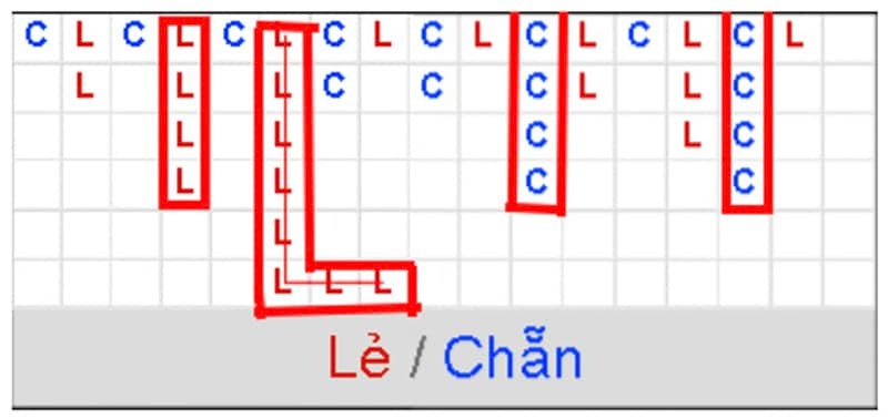 Soi cầu xóc đĩa là gì